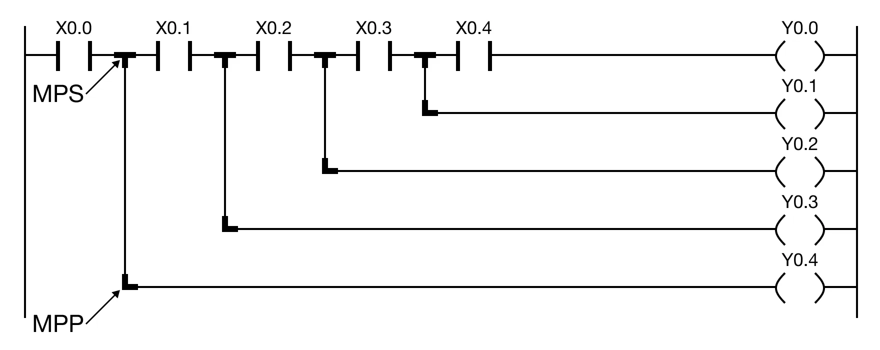 MPS Example 2 for MapleLogic MULTIPLE/BRANCH instruction.