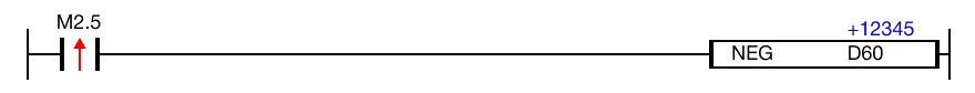 When the contact, M2.5, is powered ON (1), the value of the data register, D60, 12,345, is negated.