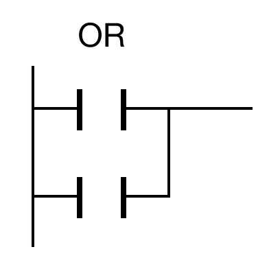 OR Gate Example The OR contact orientation performs a boolean OR operation based on the ON status of the assigned BOOL data register.