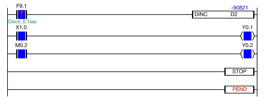 Ladder Diagram Example The PEND instruction is automatically placed at the end of the sequence program.