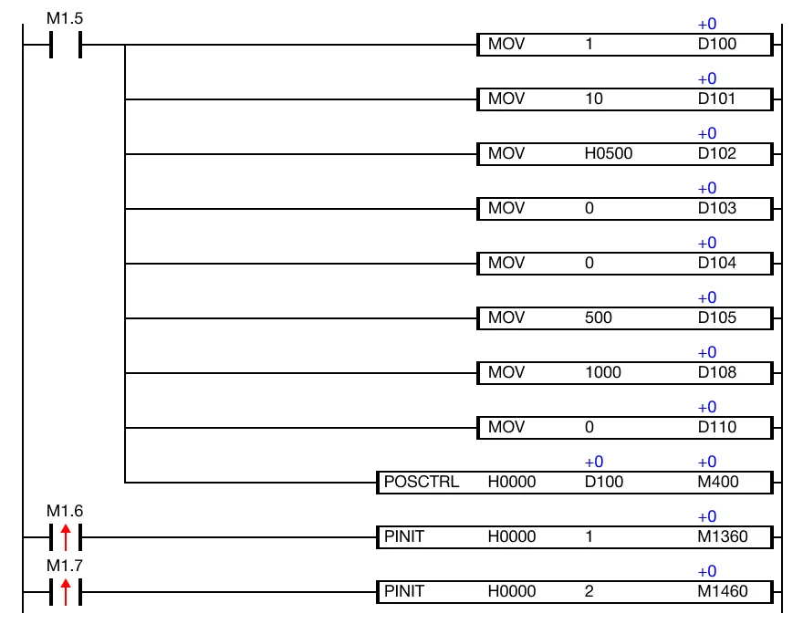 Ladder Diagram Example When the contact, M1.6 or M1.7, is powered ON (1), the PINIT instruction initializes the positioning data and/or parameters for flash memory.