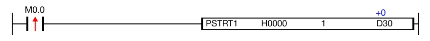 When the contact, M0.0, is powered ON (1), the PSTRT1 instruction controls the X-axis' motion.