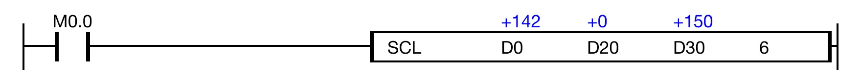 When the contact, M1.0, is powered ON (1), the instruction scales 6 REAL data registers starting at D0 by the data register, D20, and saves the result