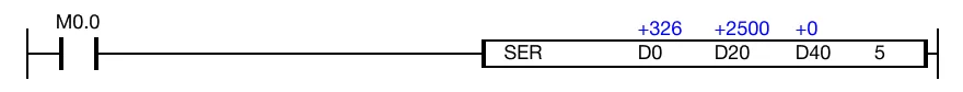 The result of the search will be saved in the data registers, D40 and D41.