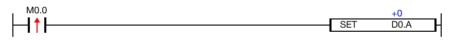 When the contact, M0.0, is energized, the data register D0.A is set to 1.