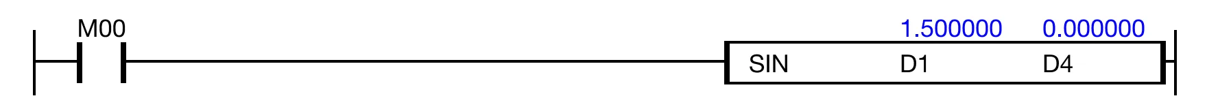 When the contact, M0.0, is ON (1), the instruction executes sin(1.5) and saves the result, 0.997495.
