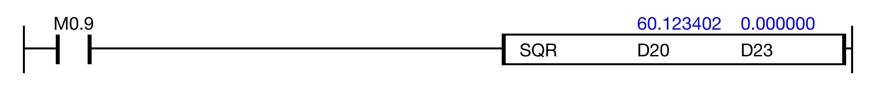 Ladder Diagram Example When the contact, M0.9, is ON (1), the instruction takes the square root of the value, 60.123402, into the resulting radian value, 7.753928.