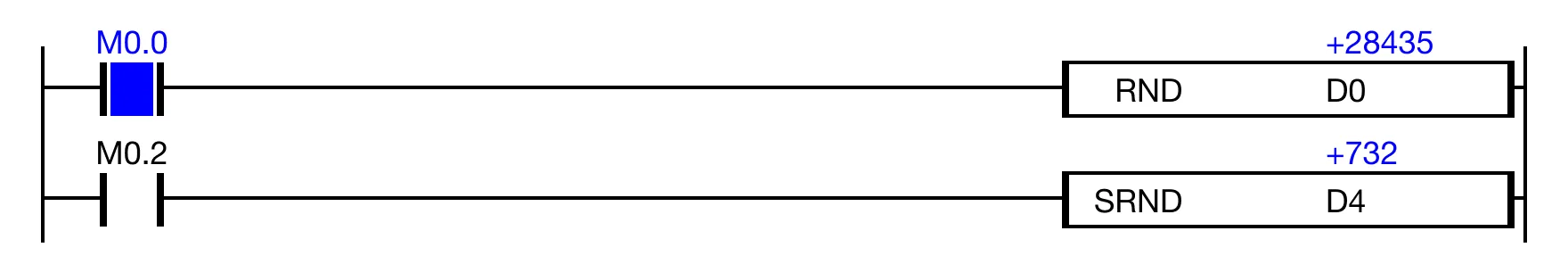 When the contact, M0.2, is ON (1), the instruction uses the value, 732, as the seed for randomly generating the number, 3,191.
