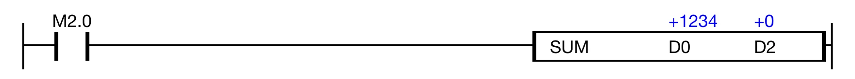 Ladder Diagram Example When the contact, M2.0 is ON (1), the instruction counts the set bits, all bits equal to 1, of the WORD data register, D0.