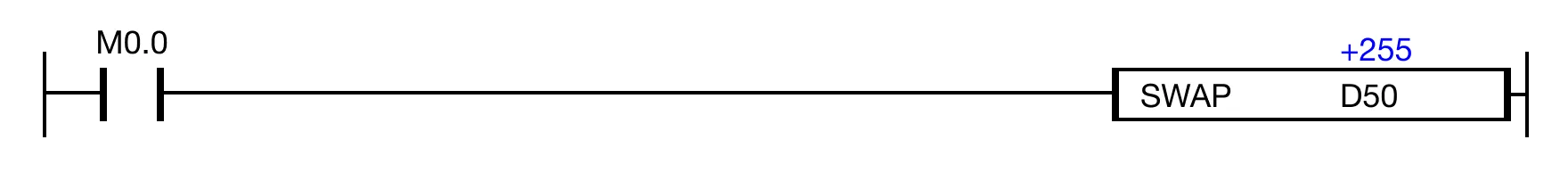 Ladder Diagram Example When the contact, M0.1 is ON (1), the instruction swaps the upper byte of the data register, D50, with the lower byte of the same data register.