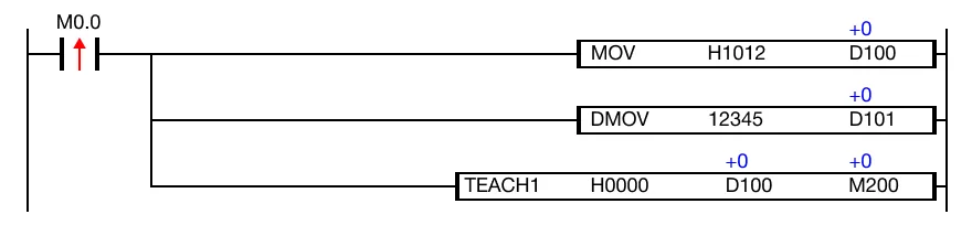When the contact, M0.0, is powered ON (1), the TEACH1 instruction teaches the positioning data to the module at H0000.