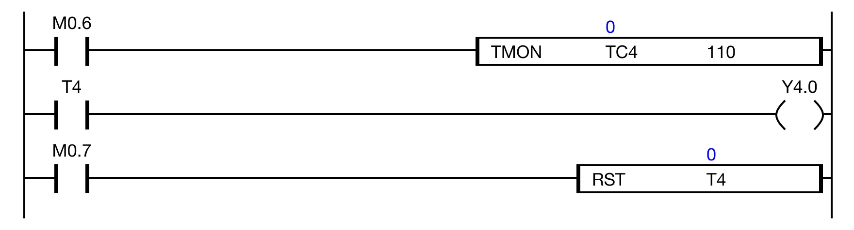 When the contact M0.6 is powered ON, the data register TC.4 counts down from 110.