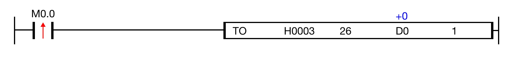 Ladder Diagram Example When the contact, M0.0, is ON (1), 1 WORD value of the data register, D0, is written to buffer memory 26 on the expansion module at slot H0003.