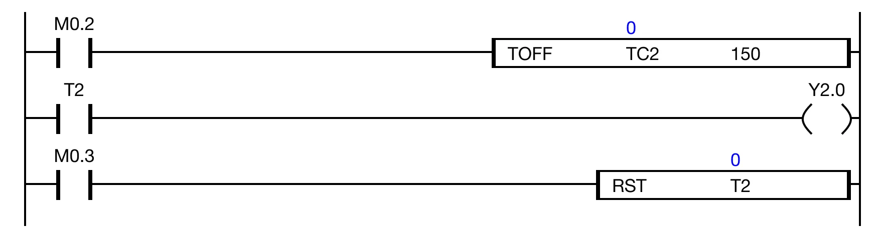 When the contact M0.2 is powered ON, the value of the data register TC.2 is set to 150.