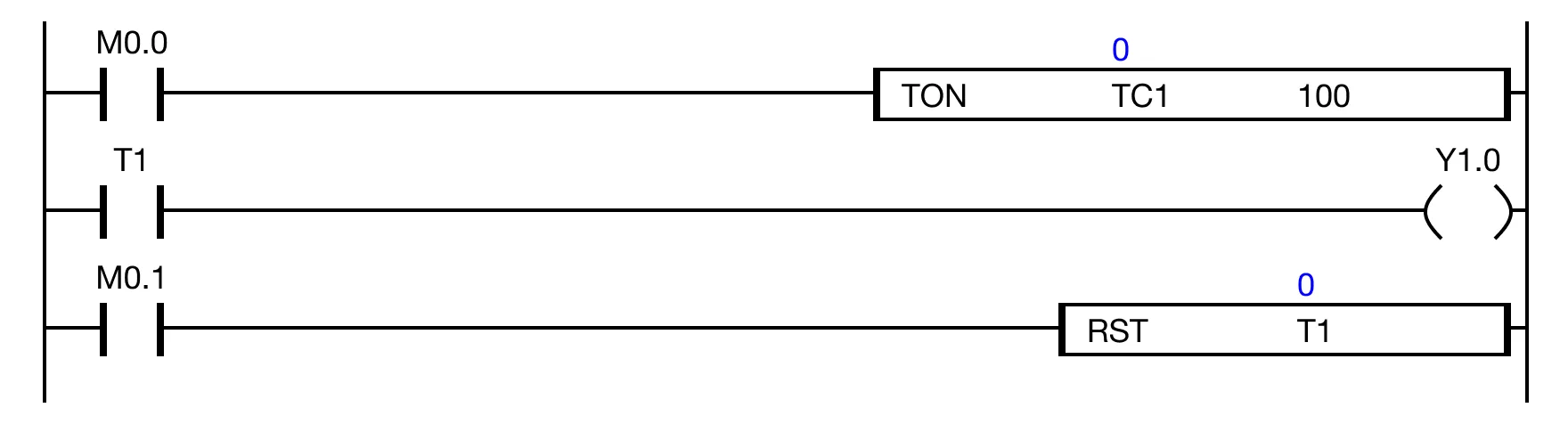 Ladder Diagram Example When M0.0 is powered ON, the data register TC.1 counts up to 100.