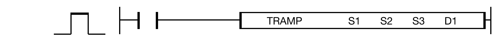 TRAMP The TRAMP instruction gradually changes the initial WORD value, S1, to the final WORD value, S2, in the time value interval, S3, seconds. The current