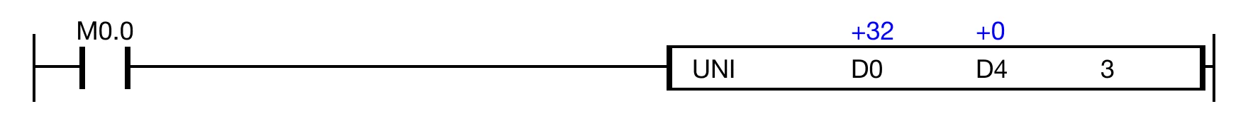 Ladder Diagram Example When the contact, M0.0 is ON (1), the instruction links 3 NIBBLEs in the data registers, D0, D1, and D2.