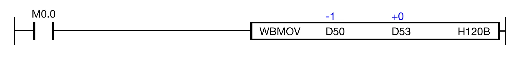 When the contact, M0.0, is powered ON (1), the instruction transfers the bits of the data register, D50, into the data register, D53.