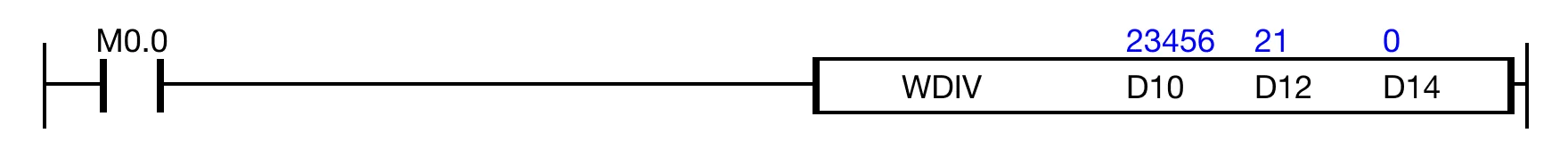Ladder Diagram Example When the contact, M0.0, is powered ON, the WORD data register, D10, is divided by the WORD data register, D12, and the quotient is saved in the WORD d