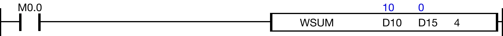 Ladder Diagram Example When M0.0 is powered ON, the WORD data registers, D10, D11, D12, and D13, are added together, and the sum is saved in the WORD data register, D15.