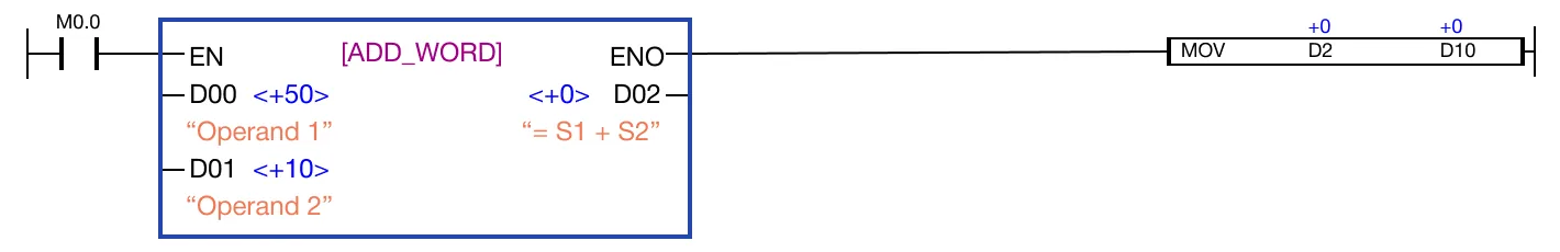 Function Block Diagram Example When the contact, M0.0, is powered ON, the WORD data register, D0, is added to the WORD data register, D1, and the sum saved in the WORD data register