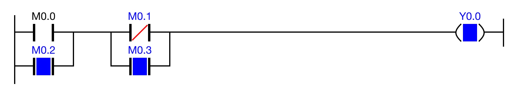 Ladder Diagram Example The ANB block series connection can perform an AND operation diagonally across two blocks.