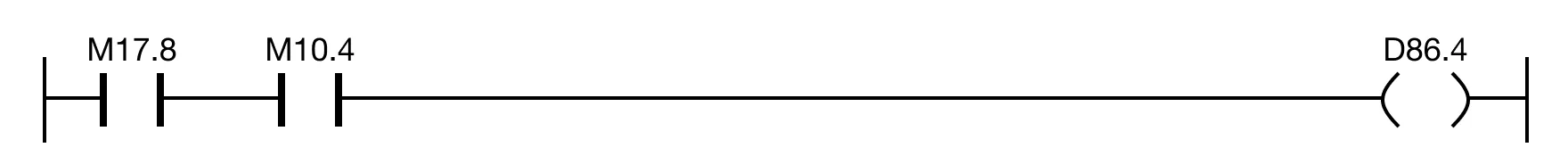 Ladder Diagram Example When the open contact, M17.8, is powered OFF AND the open contact, M10.4, is powered OFF, the coil, D86.4, is deenergized.
