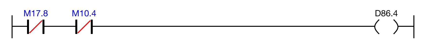 Ladder Diagram Example When the closed contact, M17.8, is powered OFF AND the closed contact, M10.4, is powered OFF, the coil, D86.4, is deenergized.
