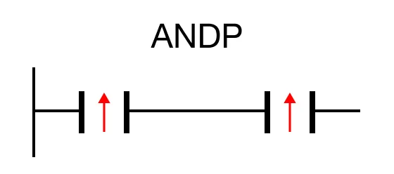 The ANDP rising edge (one-shot) contact orientation performs a boolean AND operation based on the ON status of the assigned BOOL data register, S, for