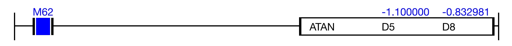 Ladder Diagram Example C for ATAN instruction.