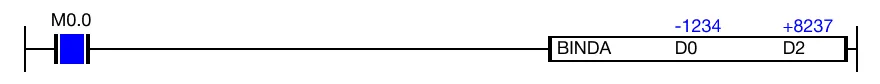 The result of the conversion is saved in three ASCII data registers, D2, D3, and D4.