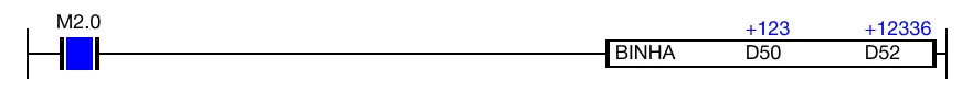 Ladder Diagram Example The result of the conversion is saved in two ASCII data registers, D52 and D53.