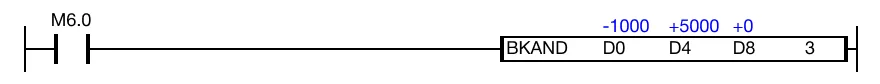 When the contact, M6.0, is powered ON (1), logical AND operations are performed on 3 WORD data registers, D0, D1, and D2, with another 3 WORD data reg
