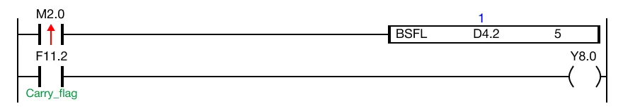 The initial value of the WORD data register, D4, is 10,100.