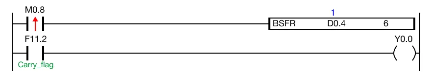 The initial value of the WORD data register, D0, is 61.