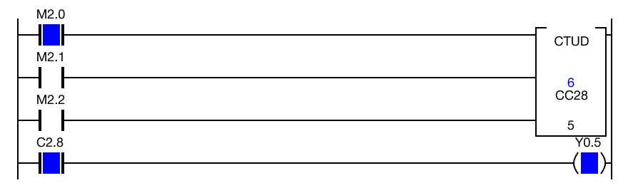 Since CC2.8 is greater than or equal to CS2.8, the BOOL counter data register, C2.8, remains 1.