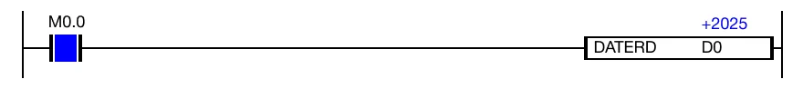 When the contact, M0.0, is powered ON (1), the instruction reads the current date and time from the real time clock (RTC) device.