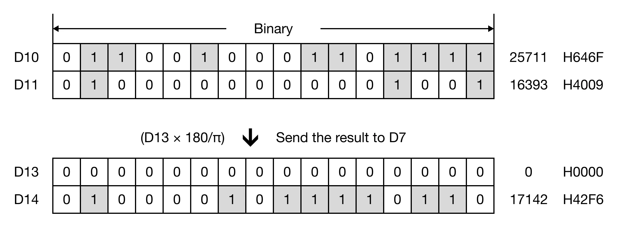 Memory Monitor for MapleLogic DEG/DEGP instruction.