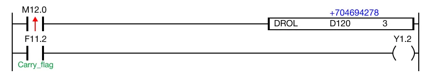 The initial value of the DWORD data register, D120, is 704,694,278.
