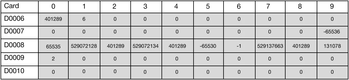 Ladder Diagram Example for MapleLogic DSER/DSERP instruction.