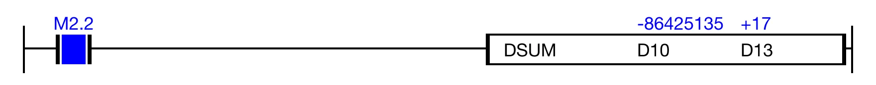 Ladder Diagram Example for MapleLogic DSUM/DSUMP instruction.