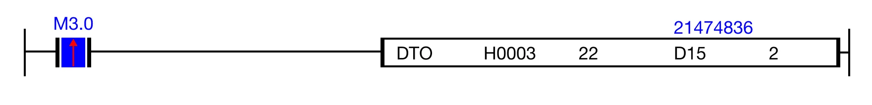 In this example, 21,474,836 is written to the digital value range buffer memory of the CM3-SP04EAA expansion module at slot 3.