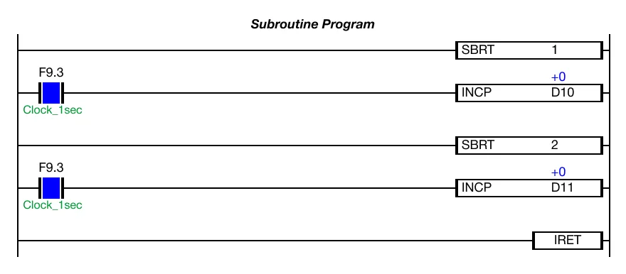 Ladder Diagram Example The external scan program, program ID 8, will increase the data register, D10, once every scan, due to the INCP one-shot instruction, only if subrouti