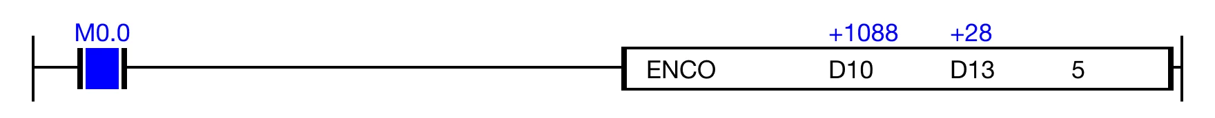 Ladder Diagram Example for MapleLogic ENCO/ENCOP instruction.