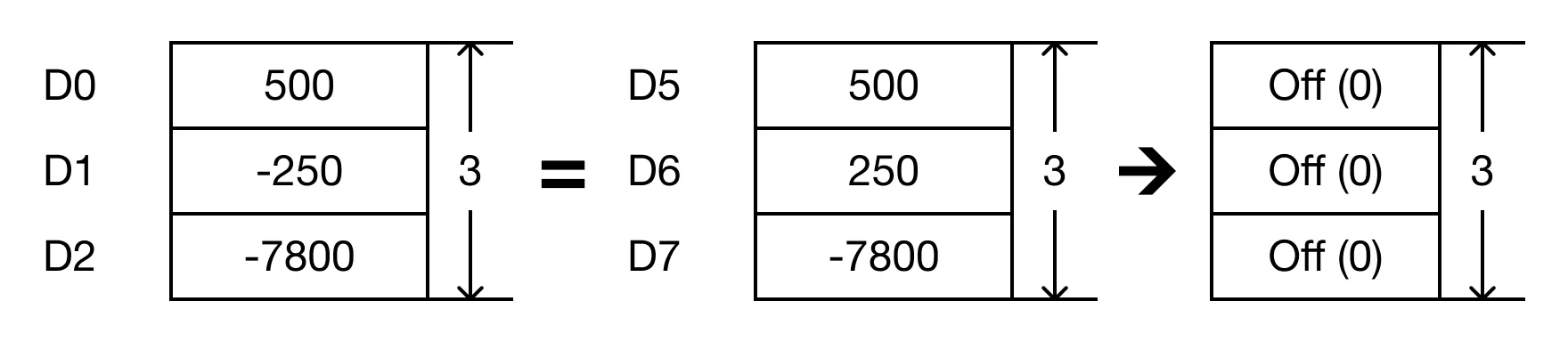 Ladder Diagram Example The BK= instruction will compare the following expressions for a true or false value: