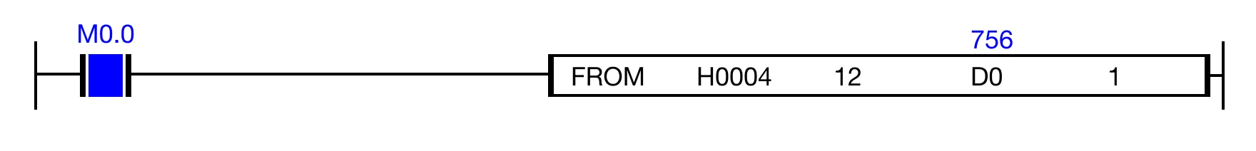 Ladder Diagram Example In this example, 75.6°F (digital value: 756) is read from the temperature detection value (°F) (channel 1) buffer memory of the CM3-SP04ERO ex