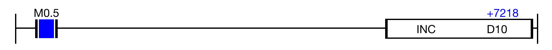 Ladder Diagram Example This is the result after deenergizing the coil, M0.5.