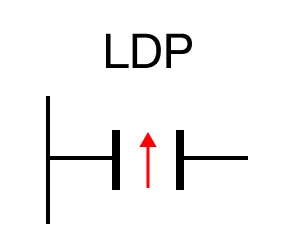 The LDP rising edge (one-shot) contact orientation creates an execution condition based on the ON status of the assigned BOOL data register, S, for on