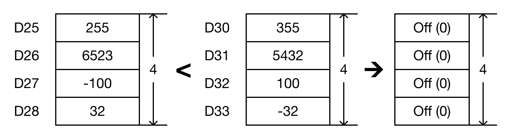 Ladder Diagram Example The BKCMP< instruction will compare the following expressions for a true or false value: