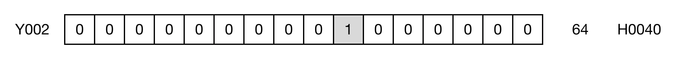 Memory Monitor for MapleLogic LESS/THAN/EQUAL/TO instruction.